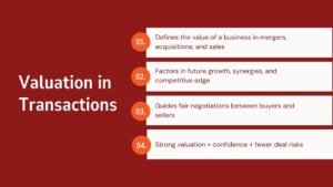 Valuation for Deals Reporting Tax