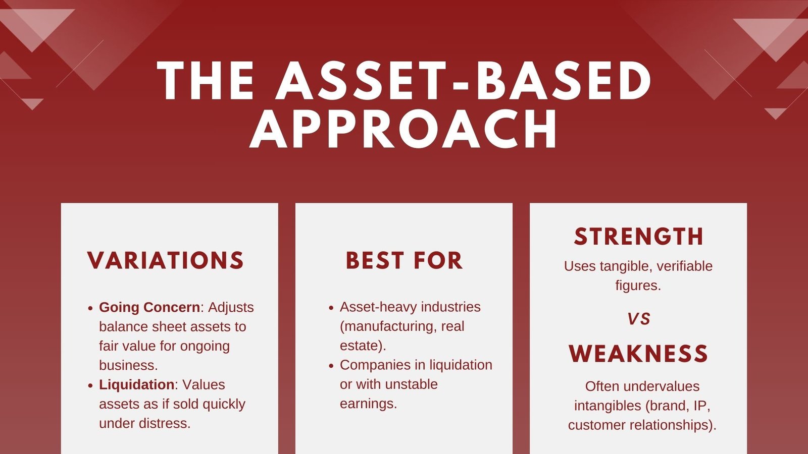 Income Asset Market Valuation