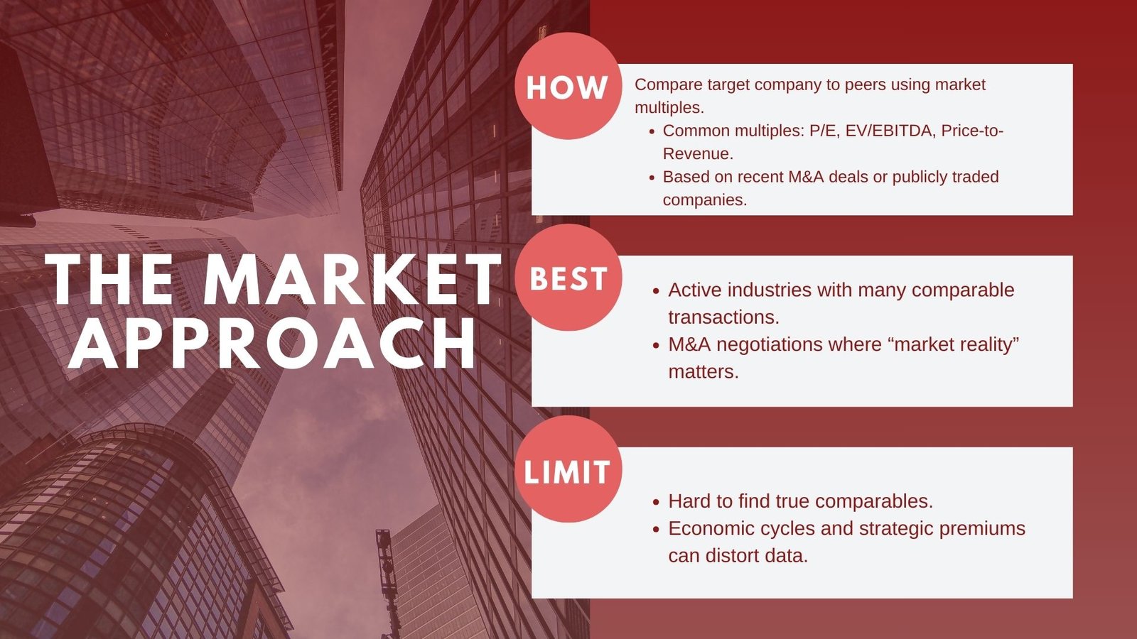 Income Asset Market Valuation