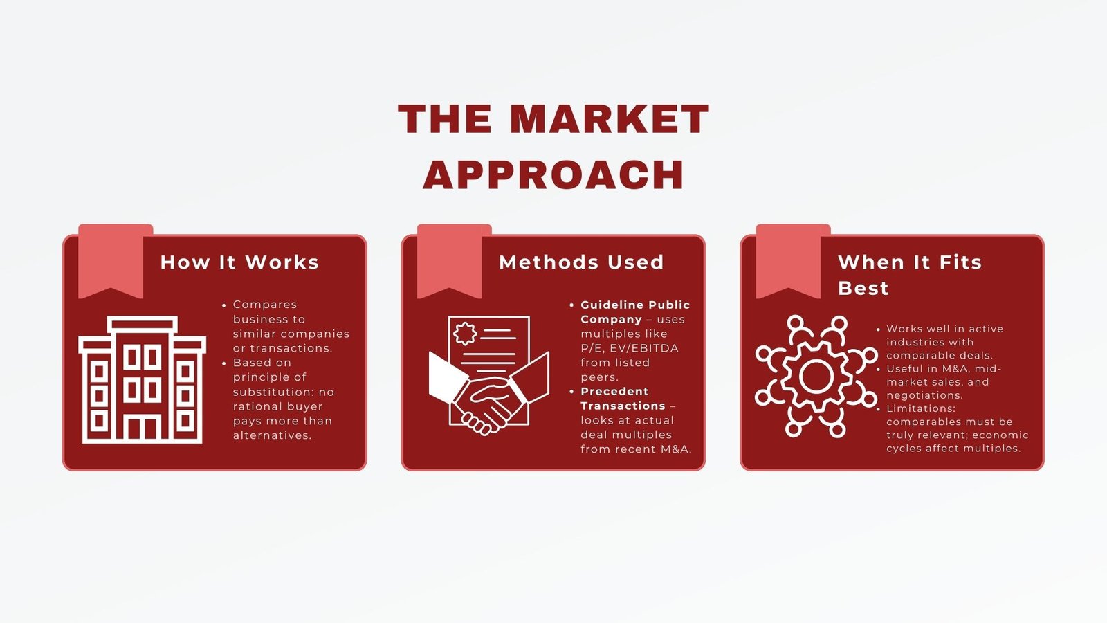 Core Business Valuation Approaches