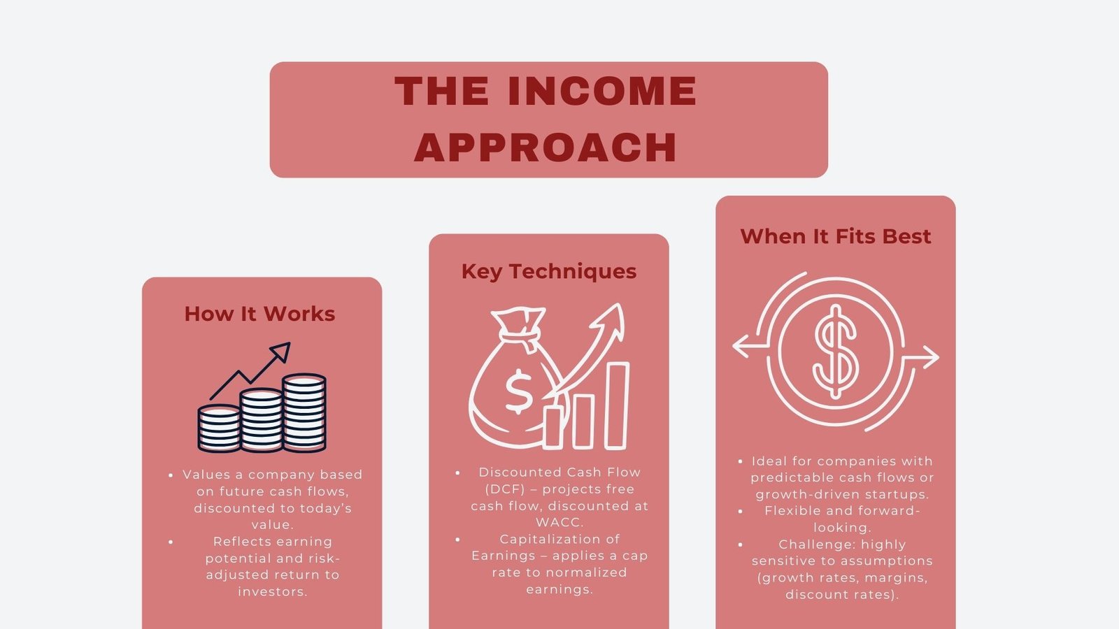 Core Business Valuation Approaches