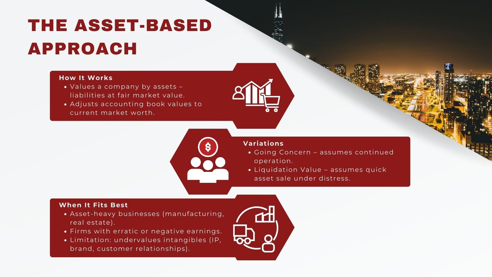 Core Business Valuation Approaches