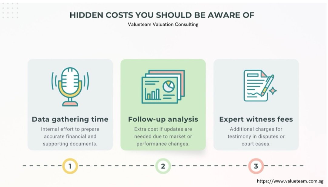 5 Accurate Business Valuation Cost?