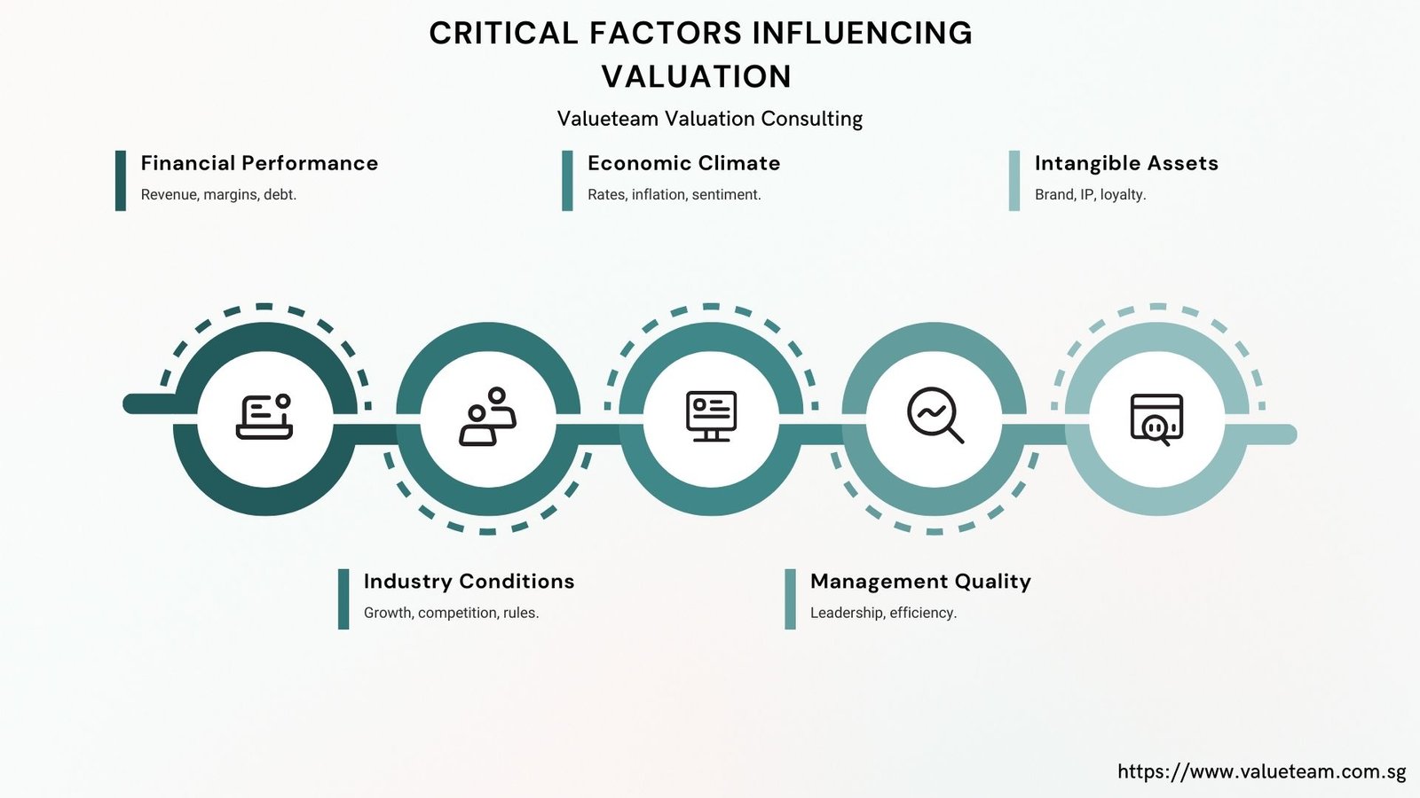 6 Better Benefits Business Valuation for Finance Managers