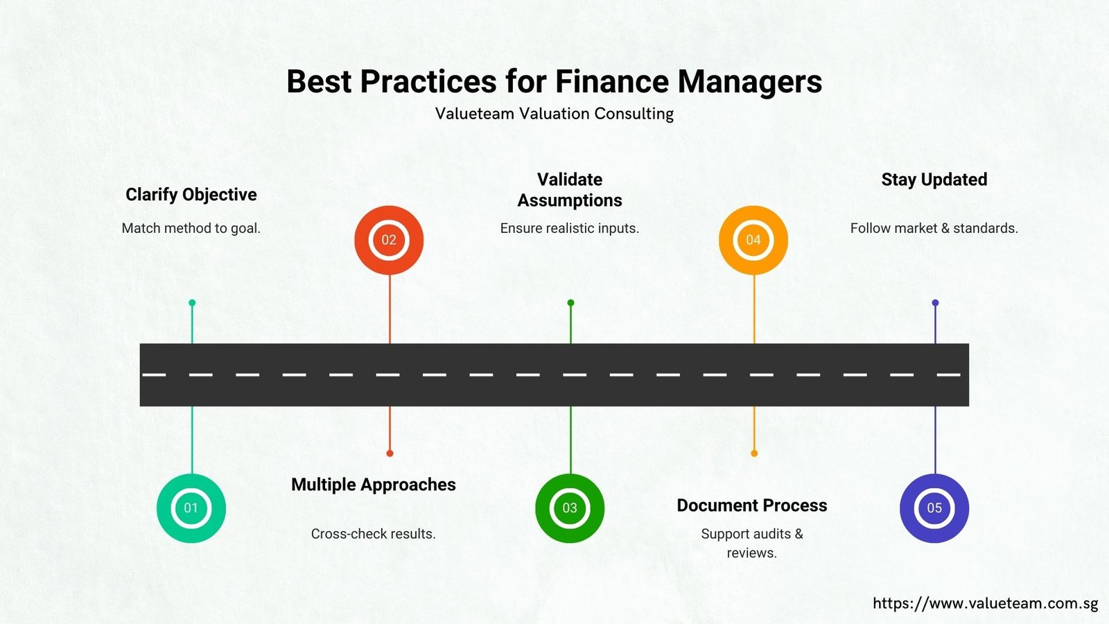 Best Practices for Finance Managers