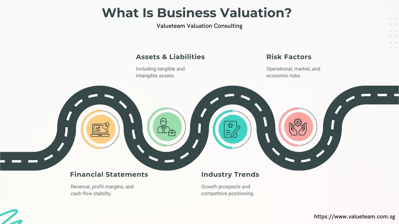 6 Business Valuation Strategy and Why It Matters