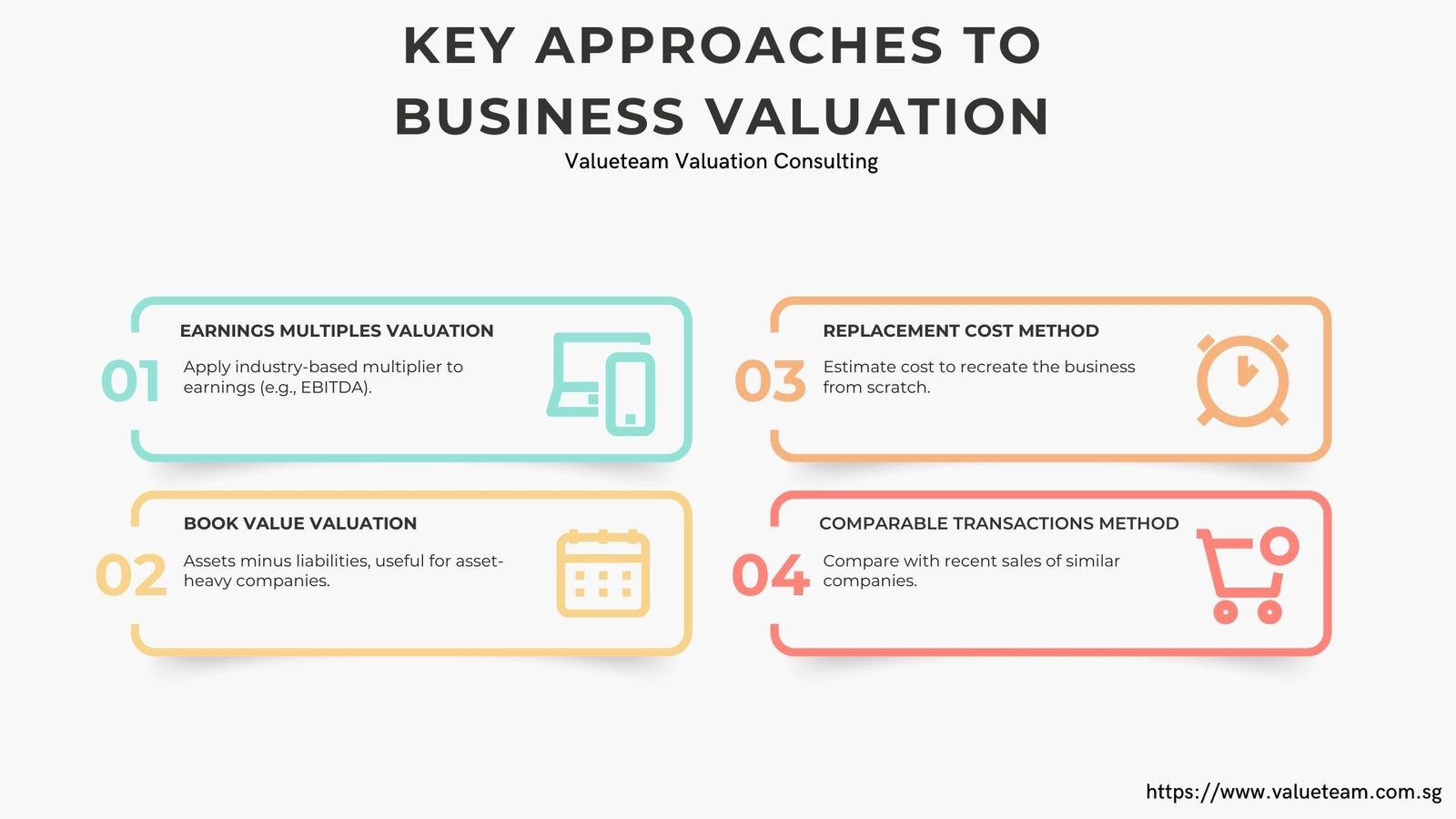 Key Approaches to Business Valuation