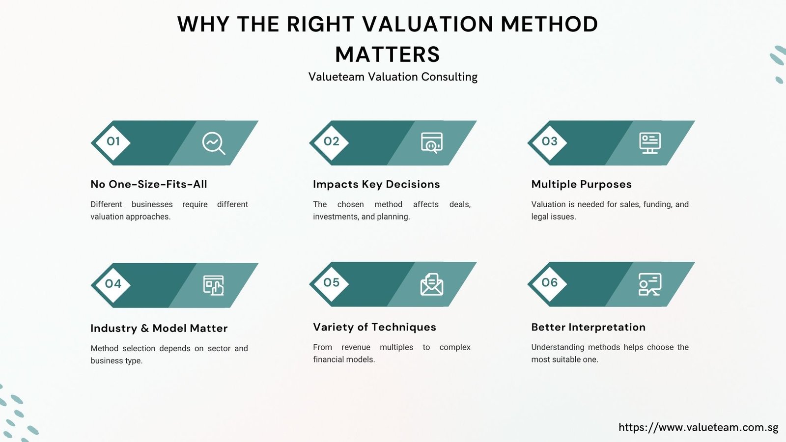 4 Better Valuation Techniques: Revenue Multiples, Comparable Sales & More