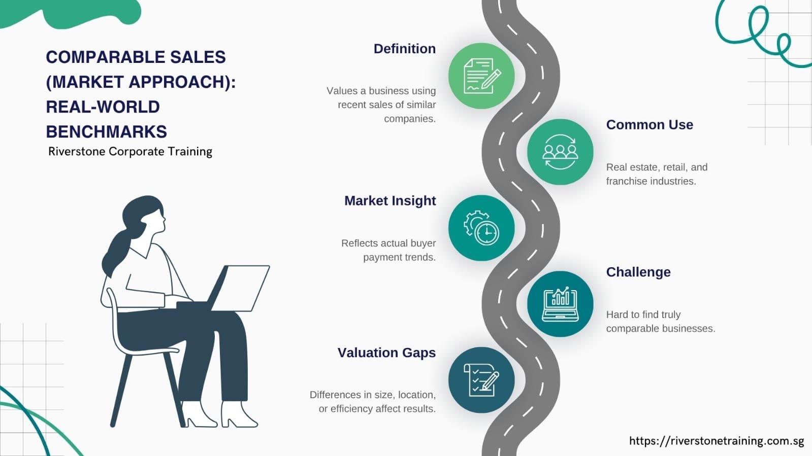 Better Business Valuation Techniques Singapore: Revenue Multiples, Comparable Sales & More