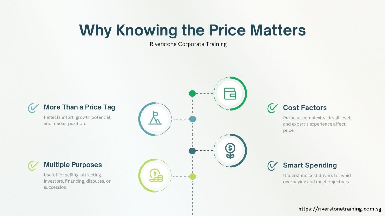 Accurate Business Valuation Cost Singapore