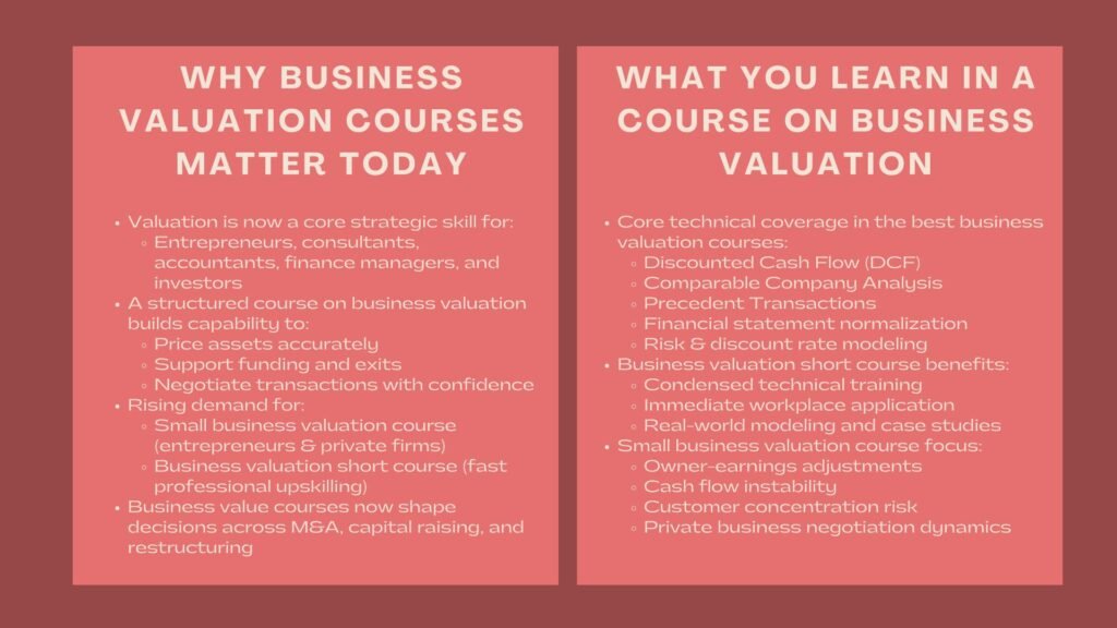 Career Growth Business Valuation Course