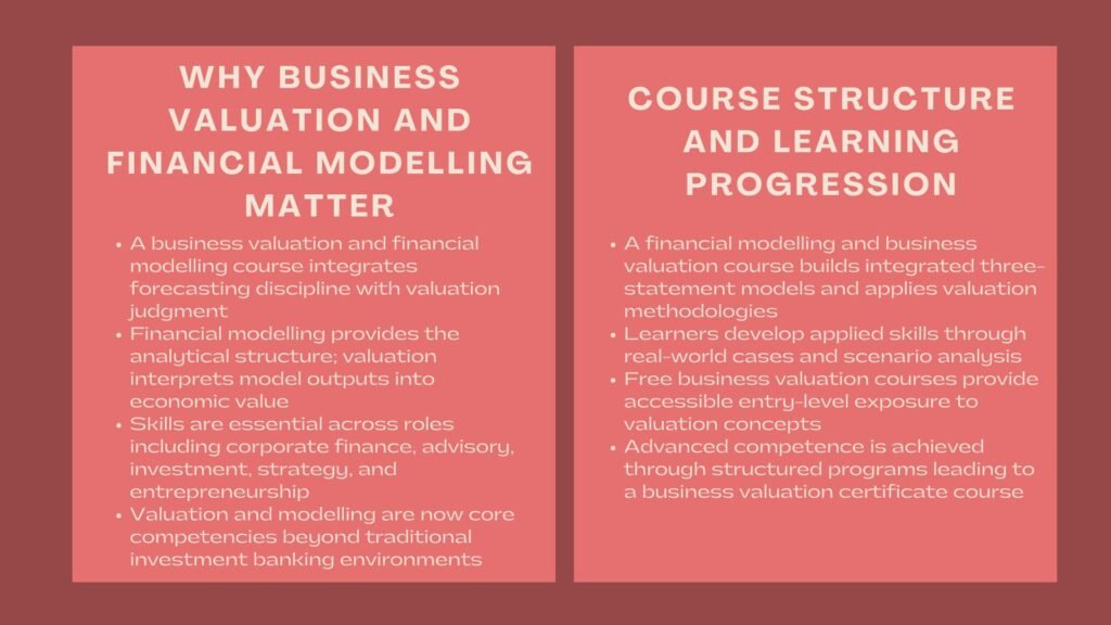 How to Master Advanced Valuation Modelling