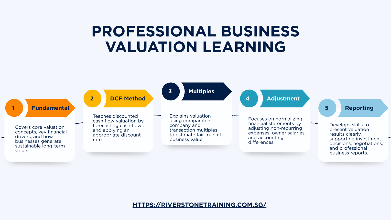 Professional Business Valuation Learning