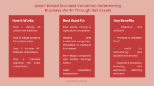 What Is Asset-Based Business Valuation and How Does It Work?