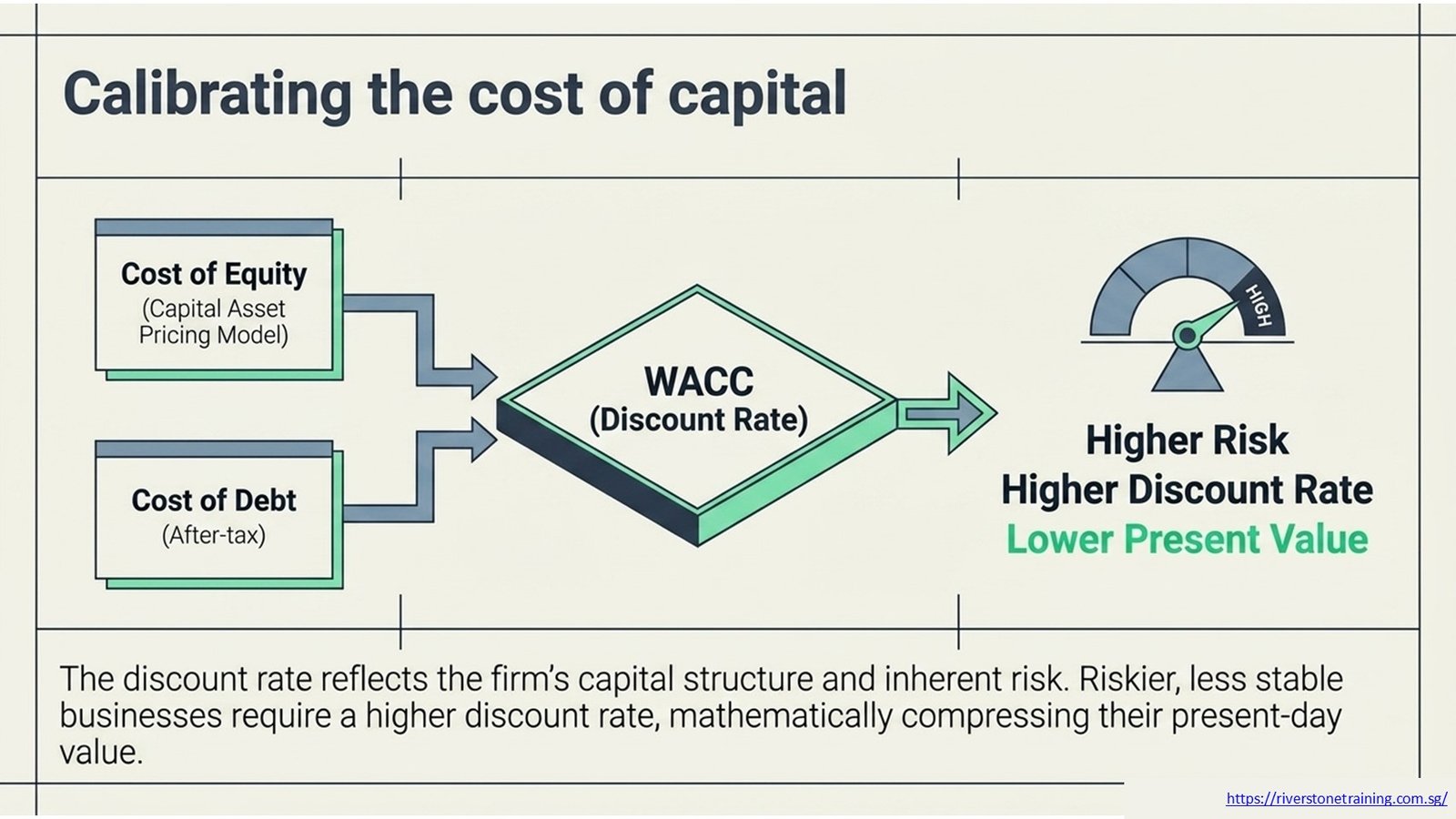 Business Valuation Courses