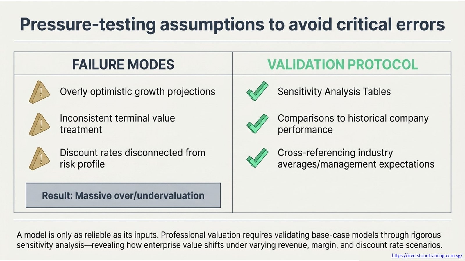 Business Valuation Courses