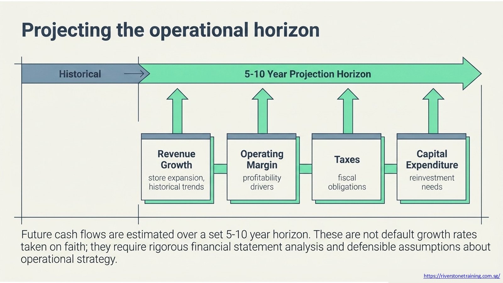 Business Valuation Courses