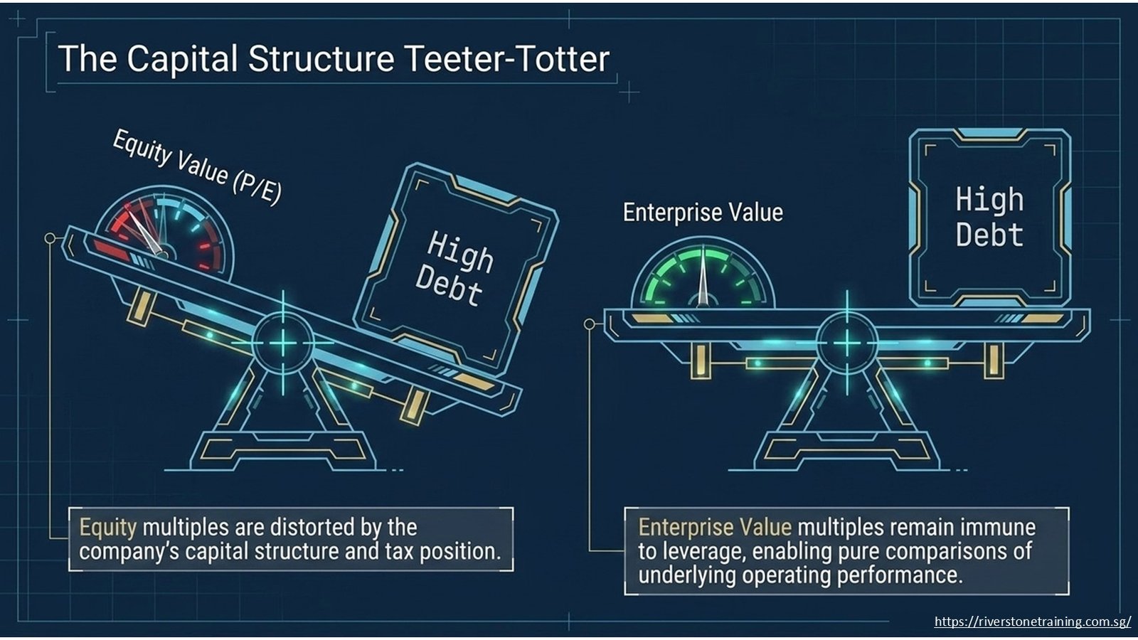 Comparable Company Analysis