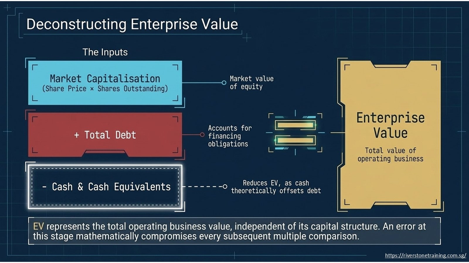 Comparable Company Analysis