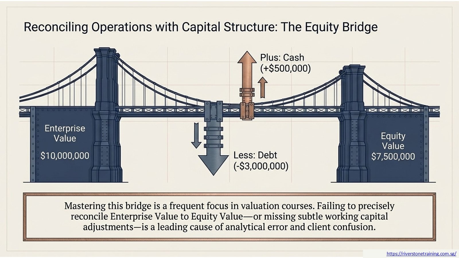 EBITDA Multiple Valuation