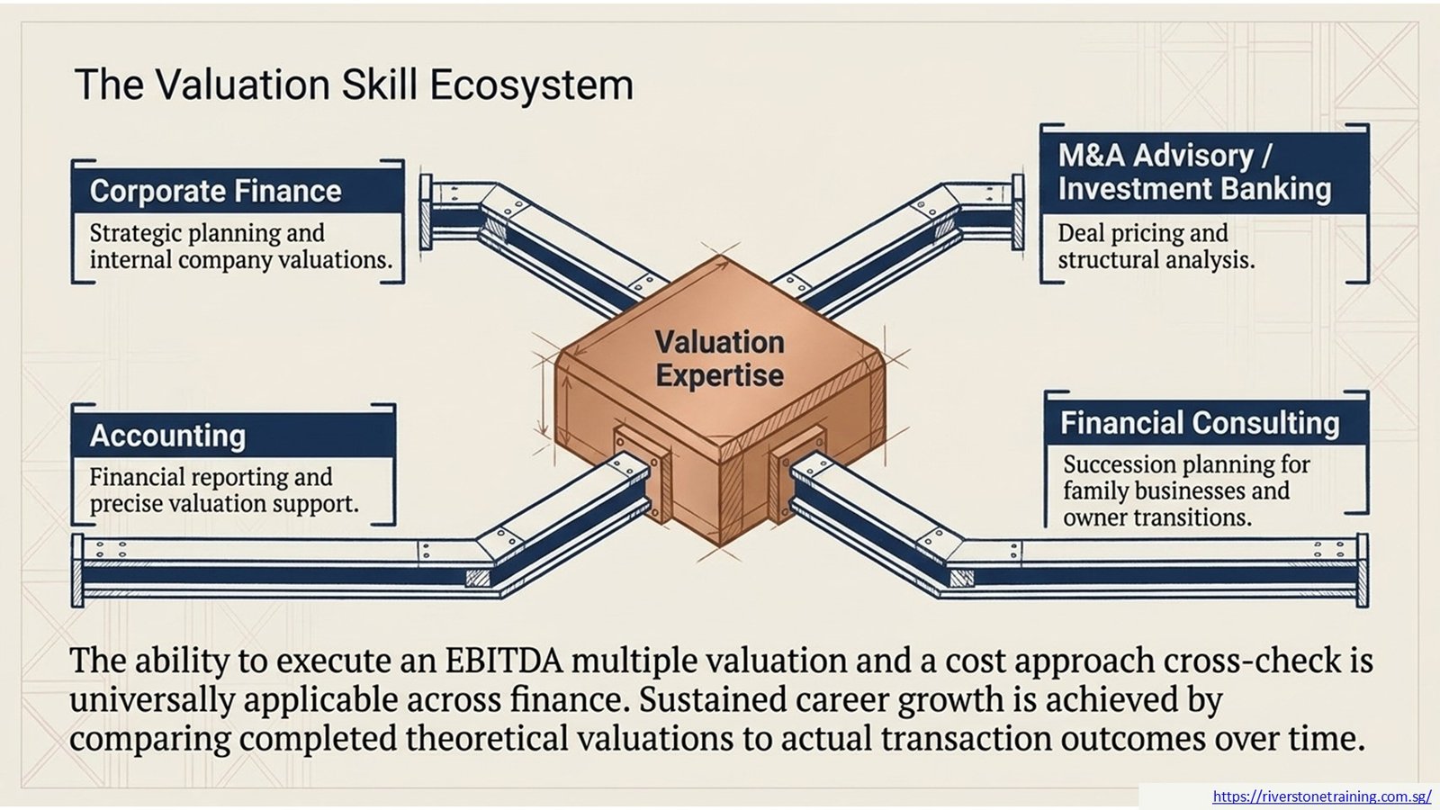 EBITDA Multiple Valuation