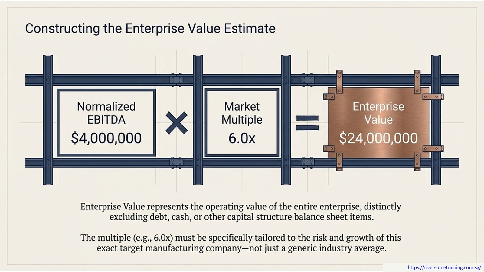 EBITDA Multiple Valuation