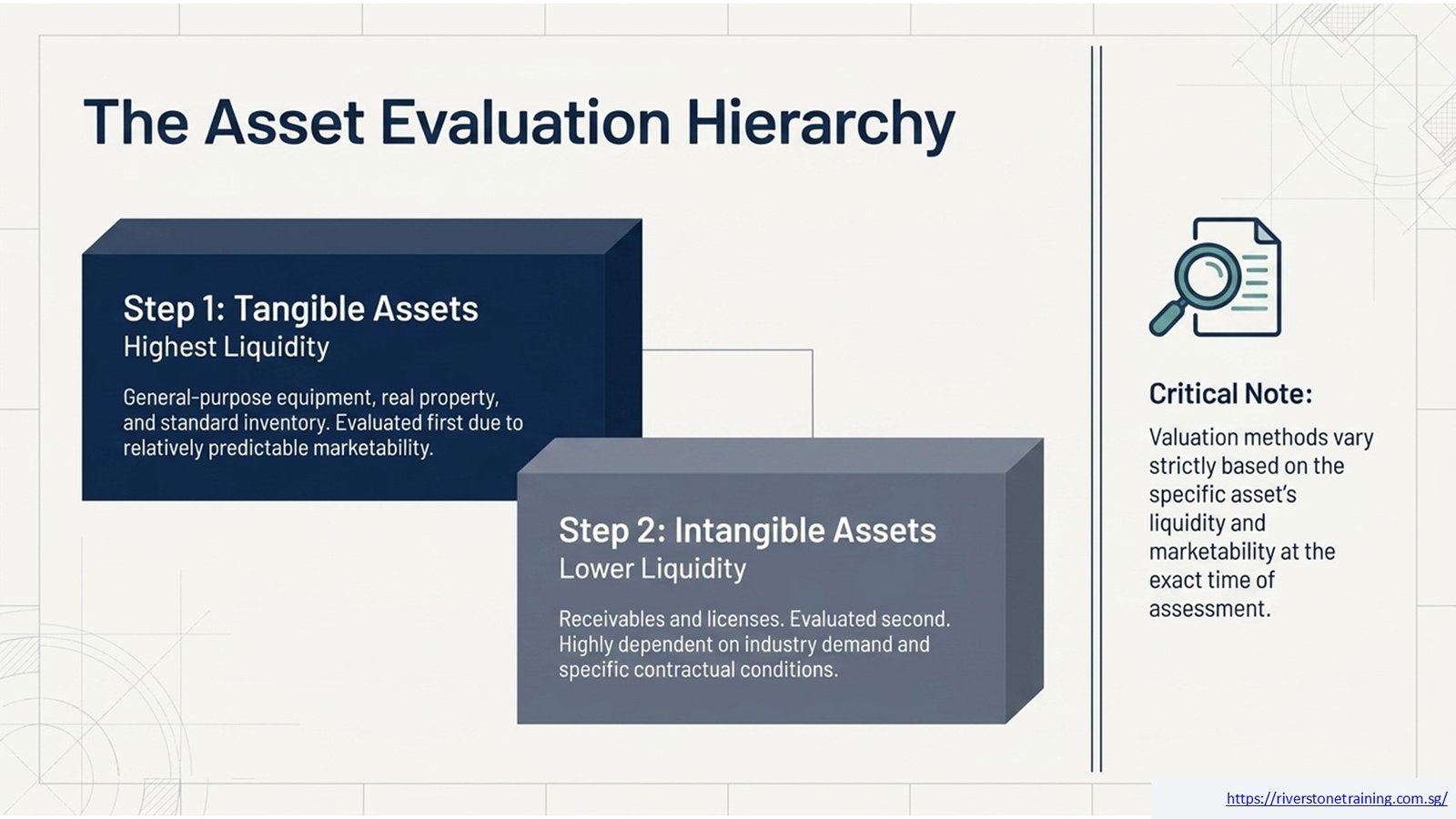 Liquidation Value