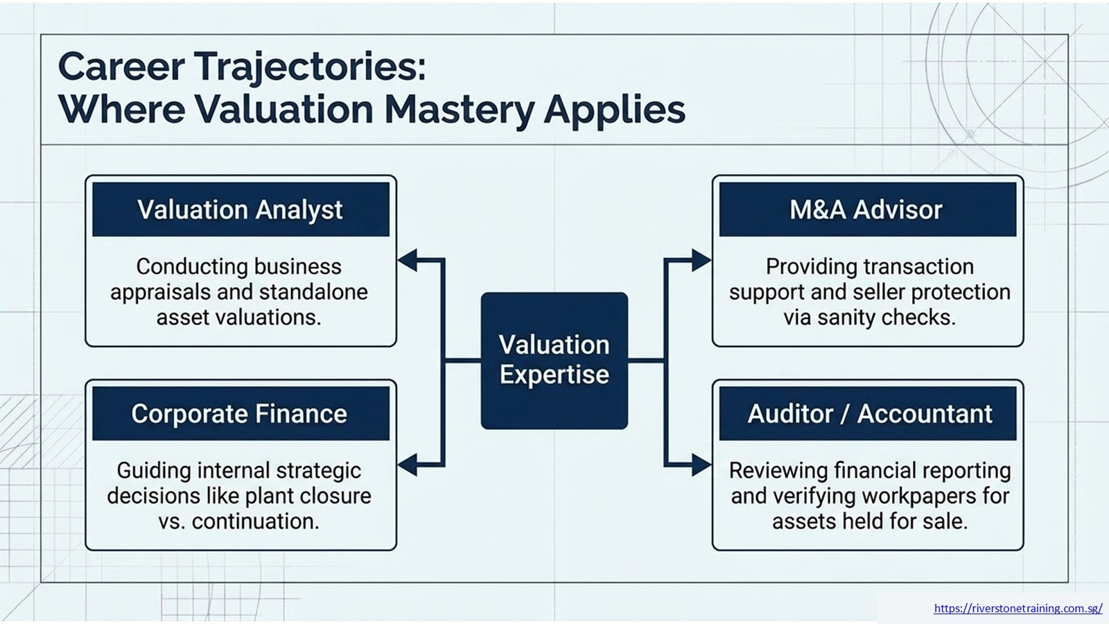 Liquidation Value