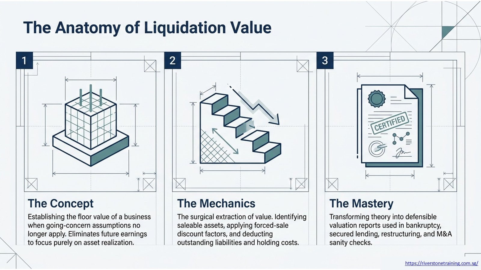 Liquidation Value
