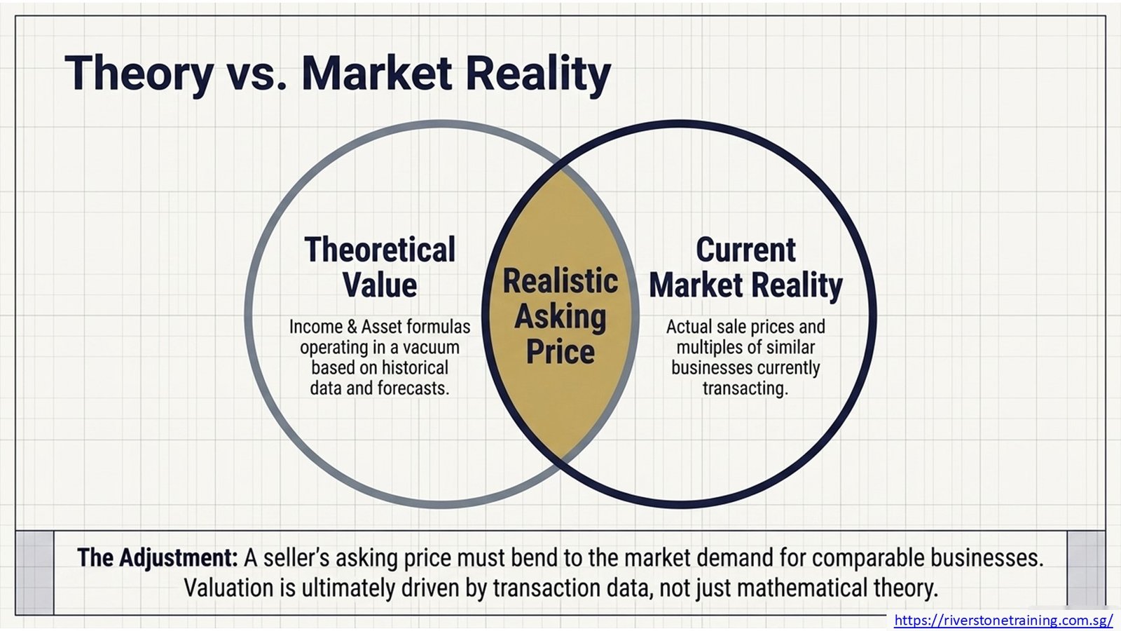 Value a Business for Sale